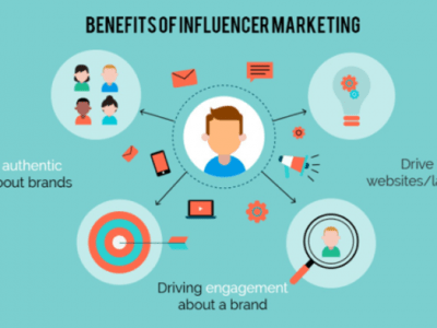 Who are Influencers and how can they help promote the&nbsp;brand?